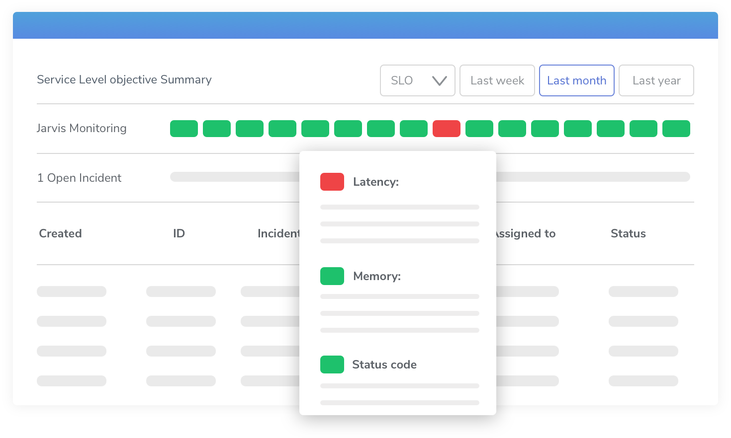 SRE Tools SRE Best Practices Try for Free